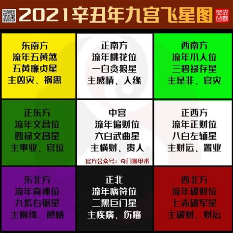 九宮飛星2021|2021辛丑年 大吉生旺方位在哪里？